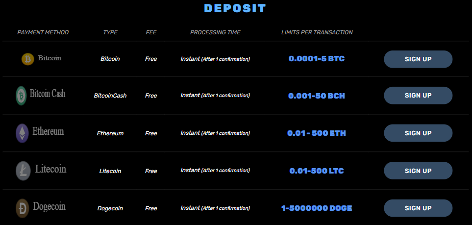 BitcoinCasino.us Review 2022