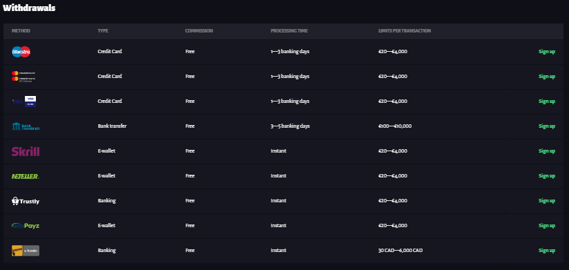 Slot Hunter Casino Review 2022 - Withdrawals