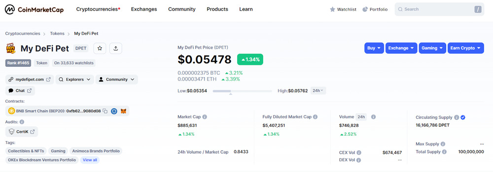 DPET on coinmarketcap