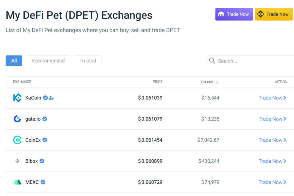 dpet on coincodex