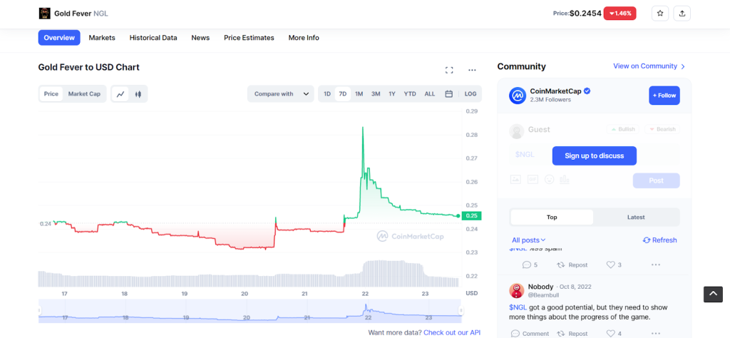 NGL to USD chart 