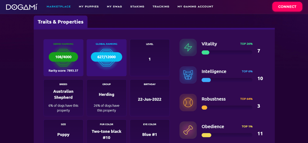 Traits and properties of a Dogami NFT displayed on the site 
