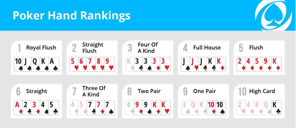 Poker Hand Rankings