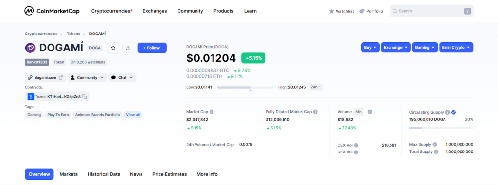 DOGA coin on Coinmarketcap 