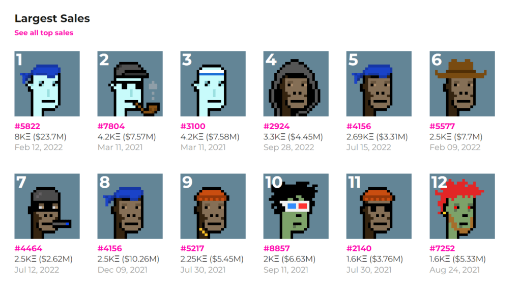 CryptoPunks collection