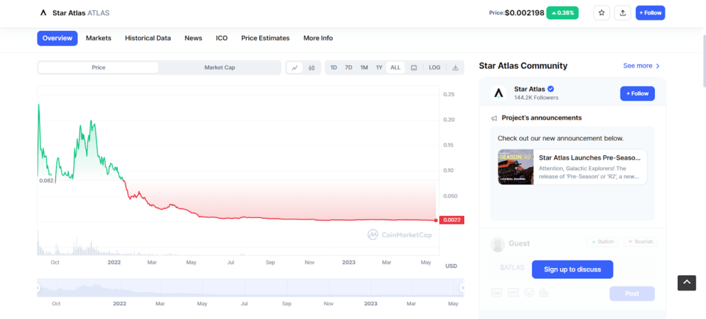 ATLAS price in a year