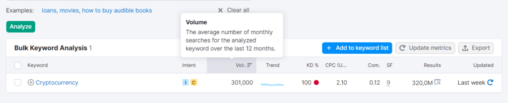 SemRush keyword stats