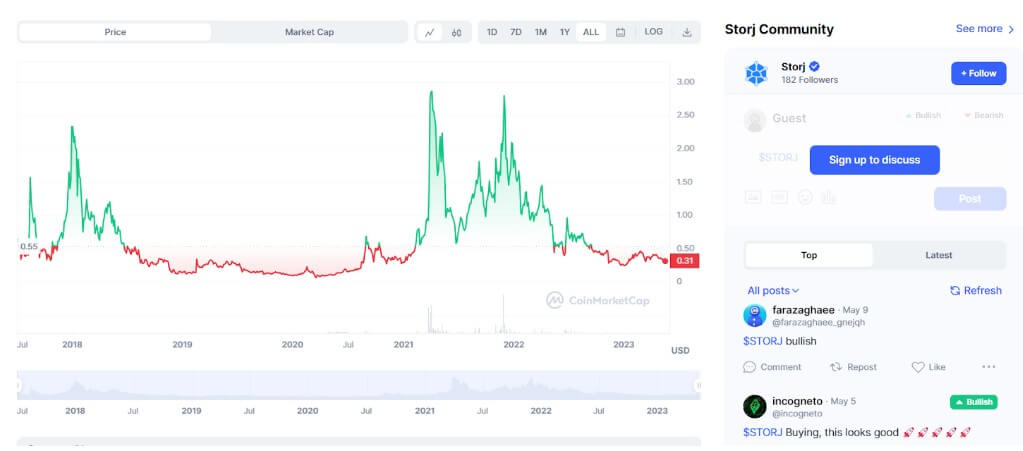 Coin's performance in a year 