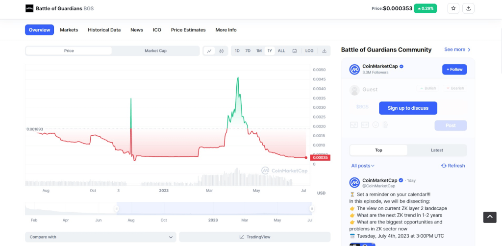 BGS coin's performance in one year 