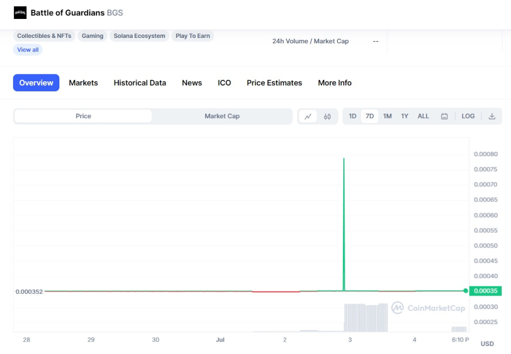 BGS coin price in one week 