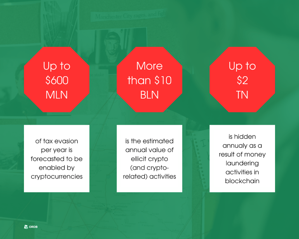 Statistics on Blockchain-related crimes 