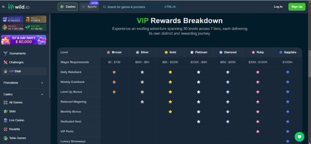 Wild.io VIP bonuses