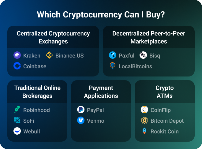 Ways to Buy Crypto (With Top Places to Get It)