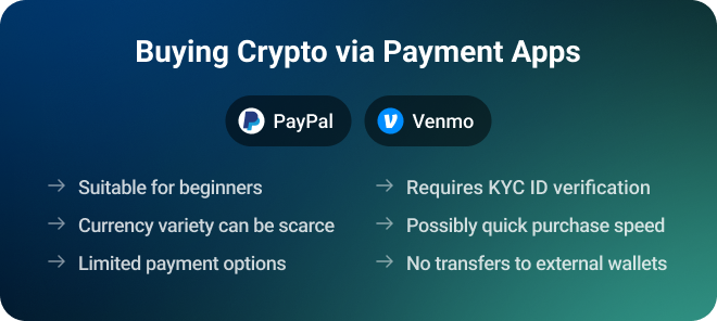 Buying Crypto via Payment Apps