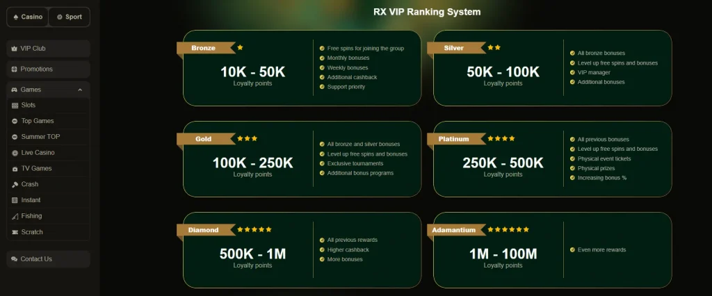 RX Casino VIP loyalty rewards
