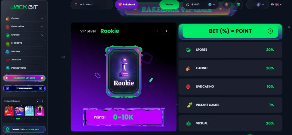 Rakeback rules for Jackbit casino no deposit bonus fans