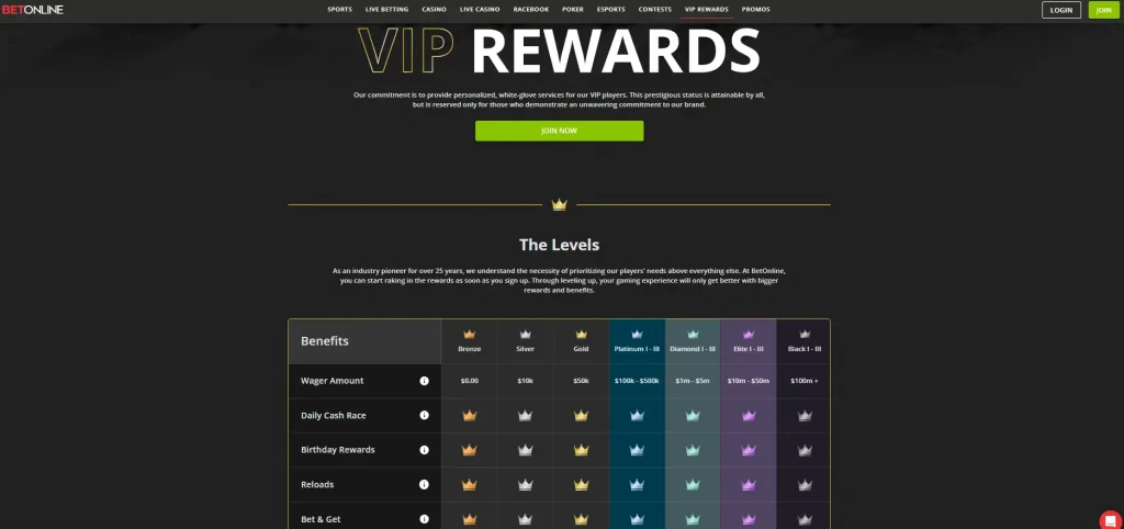BetOnline loyalty rewards